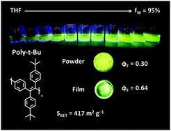 Graphical abstract: Designing highly fluorescent, arylated poly(phenylene vinylene)s of intrinsic microporosity