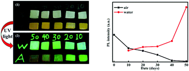 Graphical abstract: Luminescence enhancement of CsPbBr3 quantum dot glasses induced by two unexpected methods: mechanical and hydration crystallization