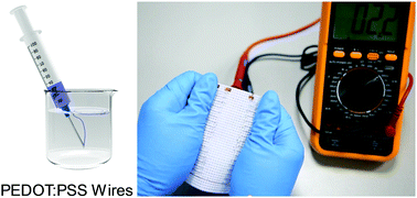 Graphical abstract: Meters-long, sewable, wearable conductive polymer wires for thermoelectric applications