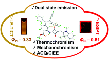 Graphical abstract: Tetraphenylethylene-incorporated squaraine dyes: structural and theoretical insights into the diverse emission behaviors in solution and solid state