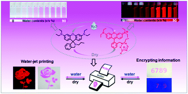 Graphical abstract: A new absorption/fluorescence dual-mode hydrochromic dye for water-jet printing and anti-counterfeiting applications