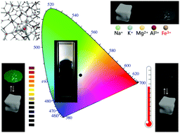 Graphical abstract: Lanthanide based white-light-emitting hydrogel mediated by fluorescein and carbon dots with high quantum yield and multi-stimuli responsiveness