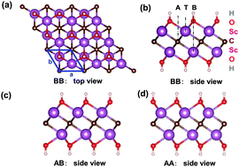Graphical abstract: Modulation of nearly free electron states in hydroxyl-functionalized MXenes: a first-principles study