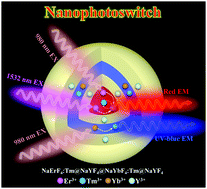 Graphical abstract: A novel upconversion core–multishell nanoplatform for a highly efficient photoswitch