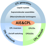 Graphical abstract: Circularly polarized luminescence from AIEgens