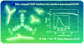Graphical abstract: Star-shaped thermally activated delayed fluorescence emitters with a tri-armed arylsulfonic acceptor for efficient solution processed organic light emitting diodes