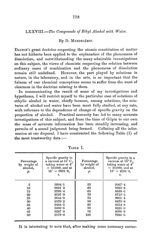 LXXVIII.—The compounds of ethyl alcohol with water