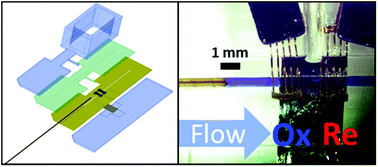 Graphical abstract: Direct embedding and versatile placement of electrodes in 3D printed microfluidic-devices