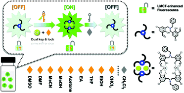 Graphical abstract: An N-linked disalicylaldehyde together with its caesium ion and dichloromethane sensing performances: ‘dual key & lock’ LMCT-enhanced fluorescence strategy