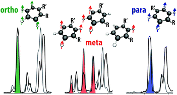 Graphical abstract: Mass spectrometry-based identification of ortho-, meta- and para-isomers using infrared ion spectroscopy