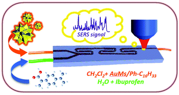 Graphical abstract: Detection of trace amounts of insoluble pharmaceuticals in water by extraction and SERS measurements in a microfluidic flow regime