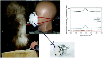 Graphical abstract: An indirect Raman spectroscopy method for the quantitative measurement of respirable crystalline silica collected on filters inside respiratory equipment