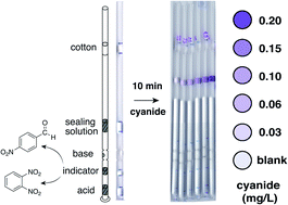 Graphical abstract: A membraneless gas-trapping device for cyanide detection and quantification