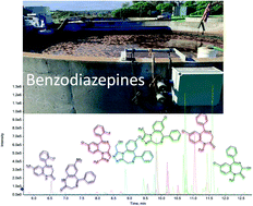 Graphical abstract: Determination of prescribed and designer benzodiazepines and metabolites in influent wastewater