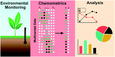 Graphical abstract: Chemometrics for environmental monitoring: a review