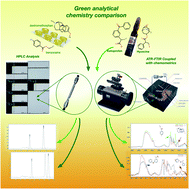 Graphical abstract: FTIR combined with chemometric tools (fingerprinting spectroscopy) in comparison to HPLC: which strategy offers more opportunities as a green analytical chemistry technique for pharmaceutical analysis