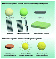 Graphical abstract: Hemostatic nanotechnologies for external and internal hemorrhage management