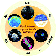 Graphical abstract: Peptide-based supramolecular hydrogels for bioimaging applications