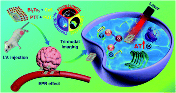 Graphical abstract: The synthesis of two-dimensional Bi2Te3@SiO2 core–shell nanosheets for fluorescence/photoacoustic/infrared (FL/PA/IR) tri-modal imaging-guided photothermal/photodynamic combination therapy