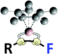 Graphical abstract: C–F bond activation by pentamethylcyclopentadienyl-aluminium(i): a combined experimental/computational exercise