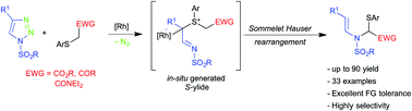 Graphical abstract: Rhodium-catalyzed Sommelet–Hauser type rearrangement of α-diazoimines: synthesis of functionalized enamides