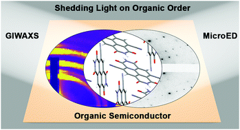 Graphical abstract: Crystal structure and orientation of organic semiconductor thin films by microcrystal electron diffraction and grazing-incidence wide-angle X-ray scattering