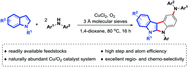 Graphical abstract: Straightforward access to novel indolo[2,3-b]indoles via aerobic copper-catalyzed [3+2] annulation of diarylamines and indoles