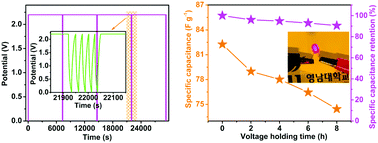 Graphical abstract: A novel RGO/N-RGO supercapacitor architecture for a wide voltage window, high energy density and long-life via voltage holding tests