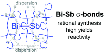 Graphical abstract: Bismuthanylstibanes