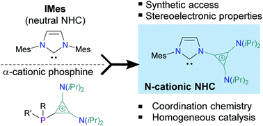 Graphical abstract: N-Cyclopropenio-imidazol-2-ylidene: An N-heterocyclic carbene bearing an N-cationic substituent