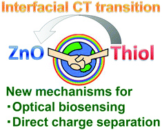 Graphical abstract: Interfacial charge-transfer transitions in ZnO induced exclusively by adsorption of aromatic thiols