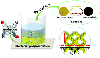 Graphical abstract: 2D covalent organic framework thin films via interfacial self-polycondensation of an A2B2 type monomer