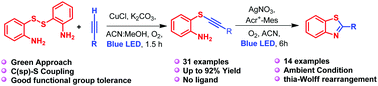Graphical abstract: Visible light initiated amino group ortho-directed copper(i)-catalysed aerobic oxidative C(sp)–S coupling reaction: synthesis of substituted 2-phenylbenzothiazoles via thia-Wolff rearrangement