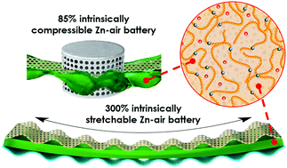 Graphical abstract: An intrinsically stretchable and compressible Zn–air battery