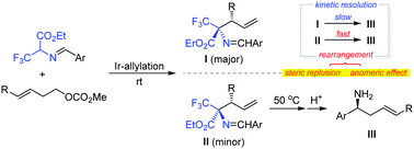 Graphical abstract: Asymmetric synthesis of quaternary α-trifluoromethyl α-amino acids by Ir-catalyzed allylation followed by kinetic resolution