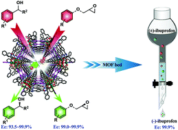 Graphical abstract: Engineering a homochiral metal–organic framework based on an amino acid for enantioselective separation