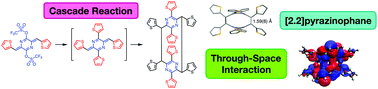 Graphical abstract: A highly substituted pyrazinophane generated from a quinoidal system via a cascade reaction