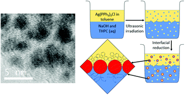 Graphical abstract: A one-pot route to stable Pickering emulsions featuring nanocrystalline Ag and Au