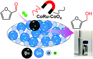 Graphical abstract: A magnetic CoRu–CoOX nanocomposite efficiently hydrogenates furfural to furfuryl alcohol at ambient H2 pressure in water