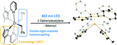Graphical abstract: Photochemical synthesis of a zirconium cyclobutadienyl complex