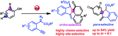 Graphical abstract: Gold-catalyzed intermolecular [4+1] spiroannulation via site-selective aromatic C(sp2)–H functionalization and dearomatization of phenol derivatives