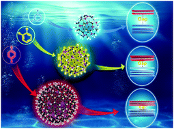 Graphical abstract: Water-soluble carbon dots with blue, yellow and red emissions: mechanism investigation and array-based fast sensing application