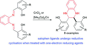 Graphical abstract: Unprecedented reductive cyclisation of salophen ligands to tetrahydroquinoxalines during metal complex formation