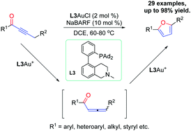 Graphical abstract: Bifunctional phosphine ligand-enabled gold-catalyzed direct cycloisomerization of alkynyl ketones to 2,5-disubstituted furans