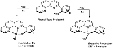 Graphical abstract: Selective metalation of phenol-type proligands for preparative organometallic chemistry