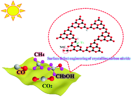 Graphical abstract: Controlling defects in crystalline carbon nitride to optimize photocatalytic CO2 reduction