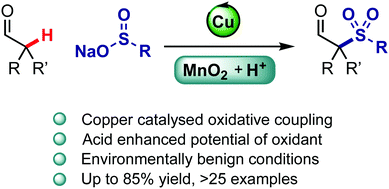 Graphical abstract: Copper catalysed oxidative α-sulfonylation of branched aldehydes using the acid enhanced reactivity of manganese(iv) oxide