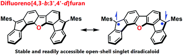 Graphical abstract: Open-shell singlet diradicaloid difluoreno[4,3-b:3′,4′-d]furan and its radical cation and dianion