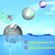 Graphical abstract: Synergistically enhanced hydrogen evolution reaction by ruthenium nanoparticles dispersed on N-doped carbon hollow nanospheres