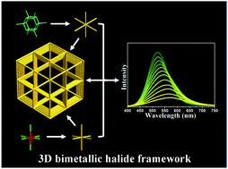Graphical abstract: A three-dimensional cuprous lead bromide framework with highly efficient and stable thermochromic luminescence properties